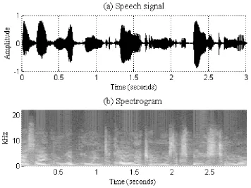 Figure 5 shows the spectrogram of a CD quality music audio signal, with NFT=2048, 