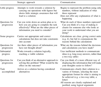 Table 3 Progression table: an outline of different levels of achievement with suggested questions tosupport students’ progress