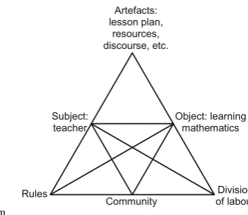 Fig. 1 Activity system