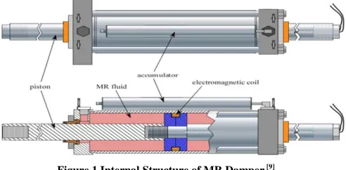 Figure 1 Internal Structure of MR Damper [9]. 