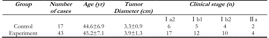 Table 1: Clinical data of two groups of patients