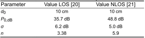 Table 1 Values of the specific parameter for Nordic nRF2401 [16]