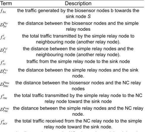 Table 3 details all terms used in this model. The simple relay nodes