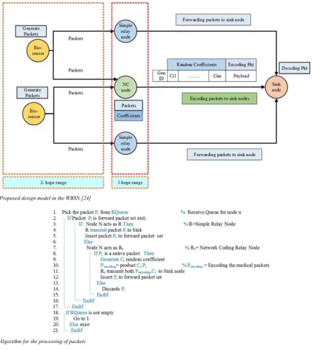 Fig. 2  Algorithm for the processing of packets