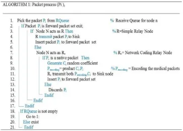 Fig. 3.  The algorithm for the decoding the packets in the sink node 
