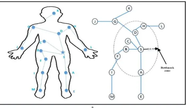 figure. With respect to the network coding approach, there are simple relay nodes and network coding relay 