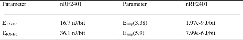 Table 2  The path loss model: The values of parameters 
