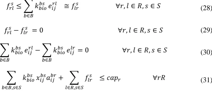 Table 3 Explanation of all terms uses in the model for WBSN 