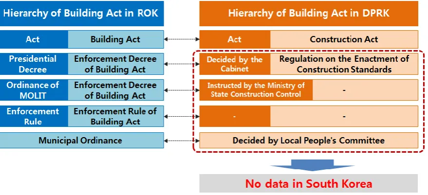 Figure 1. Background and Necessity of research