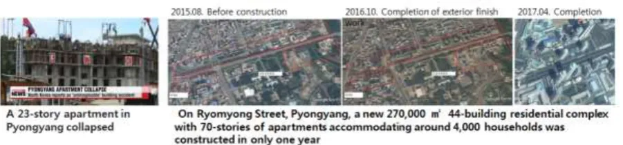 Figure 7. Establishment status of North Korean construction-related research data DB 
