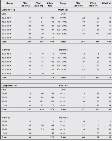 Table 2. A summary of the data available for examining the encounter rates and explanatory variables by bin size