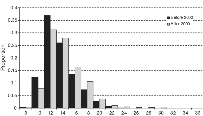 Fig. 3. Average seasonal percentage by mass of each prey type in the harbour seal diet for St