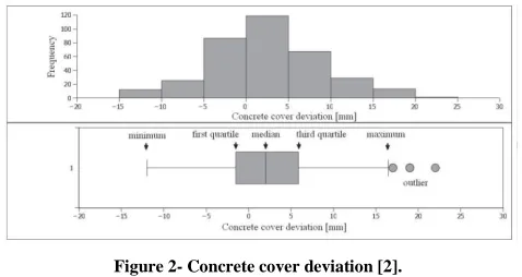 Figure 1- An example of a hammered beam [2]. 