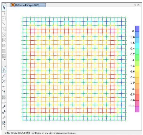 Figure 17-Analysis of square pattern at 800mm spacing along the grid 