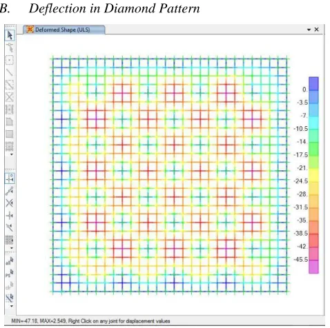 Figure 19-Analysis of diamond pattern at 1200mm spacing along the grid 