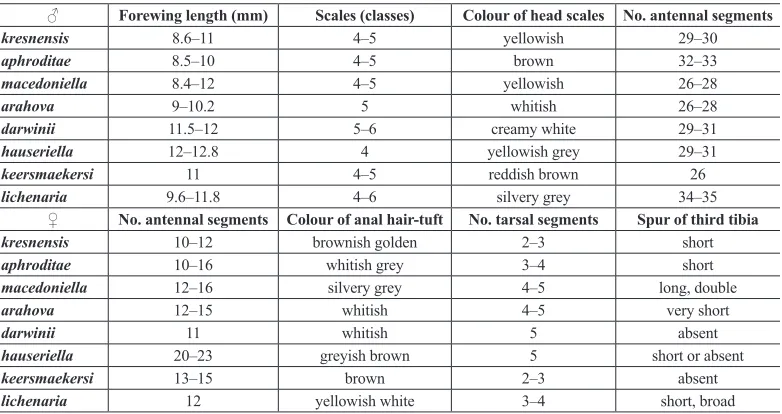 Table 2. A comparison of morphological characteristics of Pseudobankesia species from south-eastern Europe.