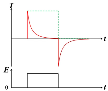 FIG. 8. Statistic result on the electrocaloric publications including direct andindirect measurements according to the Web of Science.