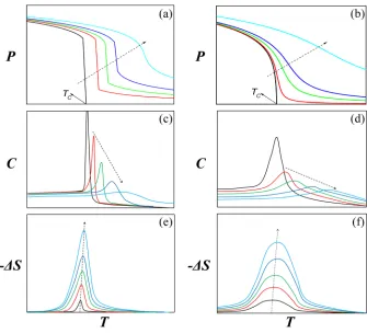 FIG. 1. Schematic of ideal electrocaloric Brayton refrigeration cycle inspace of total entropy-temperature.