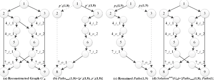 Fig. 10. An example of the solution reconstruction method