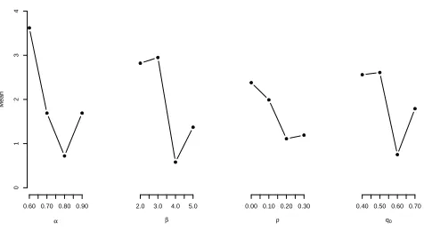 table to guide the searching procedure of ants, which is infavor of addressing traditional path-ﬁnding problems such astravelling salesman problems [14], [20]