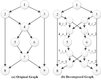 Fig. 2. An example of the graph decomposition method