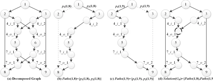 Fig. 3. An illustrative example of the problem formulation