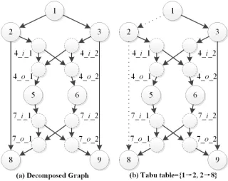 Fig. 8. An example of the tabu table