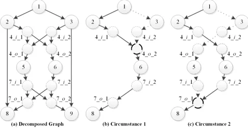 Fig. 9. An example of the inappropriate path selection