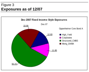 Figure 3 below).Those returns are then compared with  actual fund returns through calendar 2008