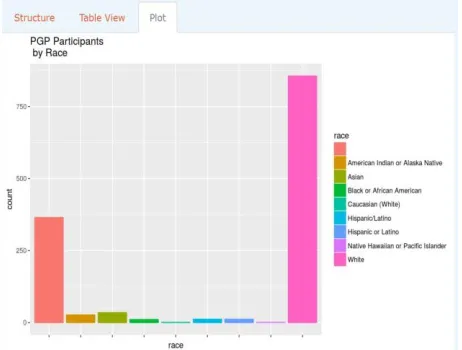 Figure 2: Genome sequencing cost from 2001 - 2015. 