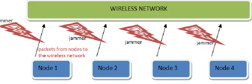 Figure 2: 