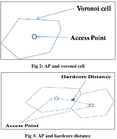 Fig 2: AP and voronoi cell 