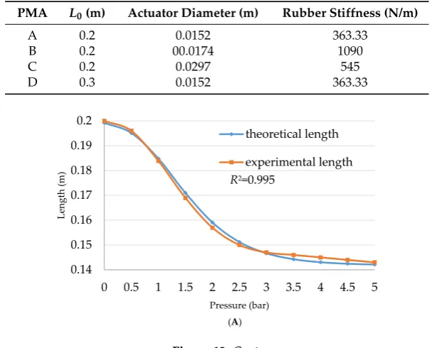 Figure 12. Cont.