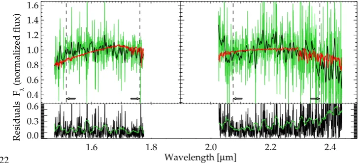 Fig. 5. 1gravities seem to be almost of equal probability, a high surface gravityforeground brown dwarf can be excluded from the shape of thein Fig.colours, this could be because of a not yet fully understood change inthe cloud properties at the L-T transi