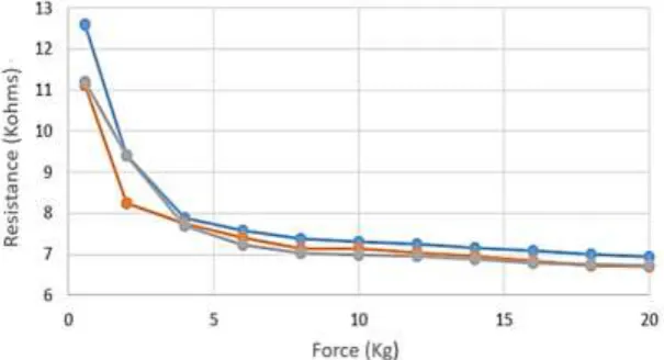 Figure 10. Optitrack vs Inertial Sensor (Elbow movement) 