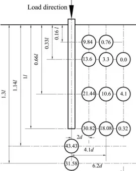 Fig. 8: Reduction in carrying loads versus  Z/L for different X/d. 
