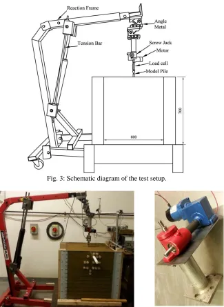 Fig. 3: Schematic diagram of the test setup. 