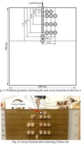 Fig. 6: Cavity Formed after removing Teflon rod. 
