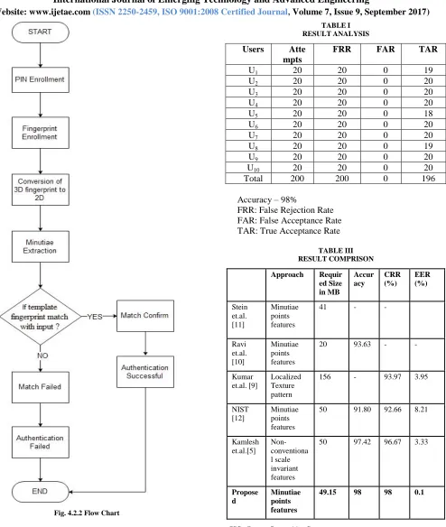 TABLE RESULTI  ANALYSIS 