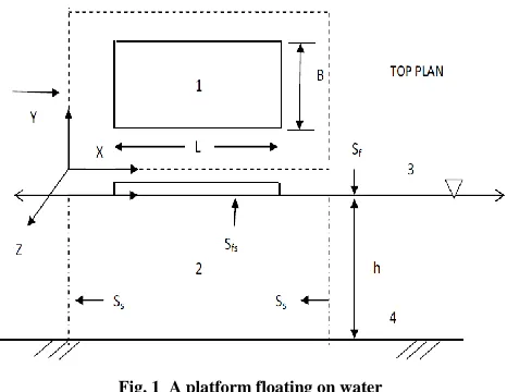 Fig. 1  A platform floating on water 