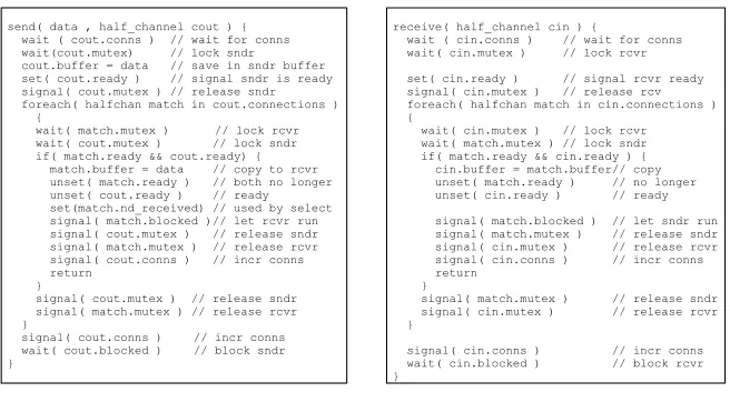 Fig. 3. Corrected Send and Receive Algorithms