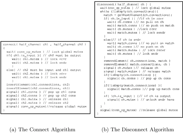 Fig. 4. Connect and Disconnect