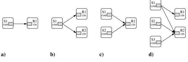 Fig. 1. Connection Topologies