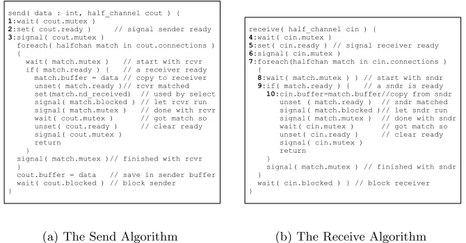 Fig. 2. Original Send and Receive Algorithms