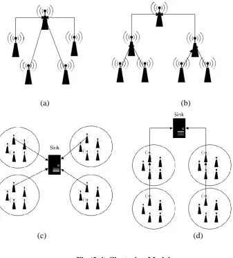 Fig (3-4) Clustering Model  