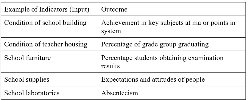 Table 1.1: Some indicators of school quality. Adopted from Reddy (2007, p. 63). 