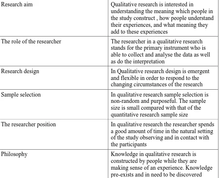 Table 3.4.: The characteristics of qualitative research design: Adopted from Merriam & Tisdell (2015)