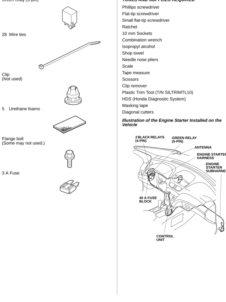 Illustration of the Engine Starter Installed on the  Vehicle 920557AHGREEN RELAY (5-PIN)ANTENNAENGINE STARTER HARNESSCONTROL UNIT40 A FUSE BLOCK2 BLACK RELAYS (4-PIN)ENGINE STARTER SUBHARNESS