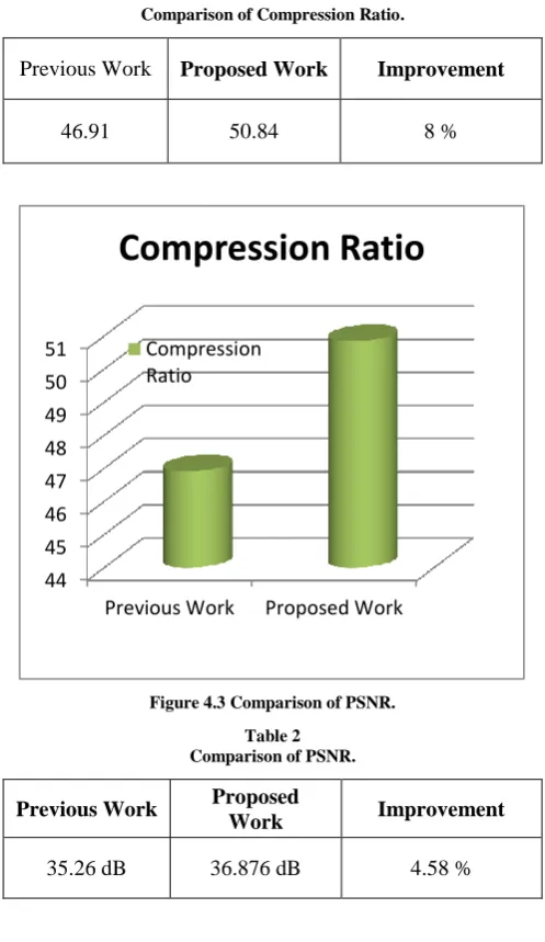 Table 1  Comparison of Compression Ratio. 