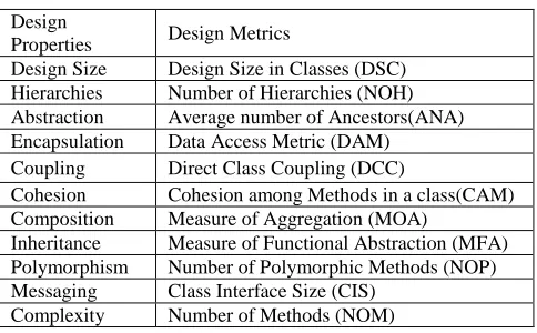 TABLE I  QMOOD DESIGN METRICS DESCRIPTION 